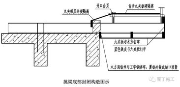 大神繪制的全套腳手架三維構造圖,小白看完也秒懂